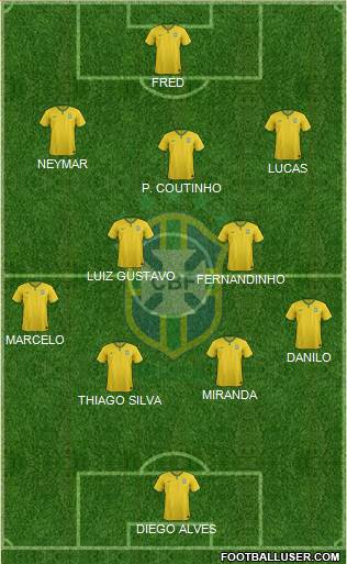 Brazil Formation 2015