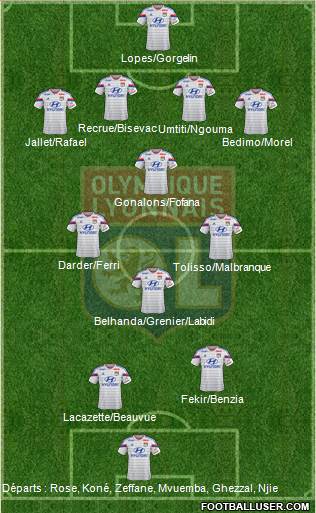 Olympique Lyonnais Formation 2015