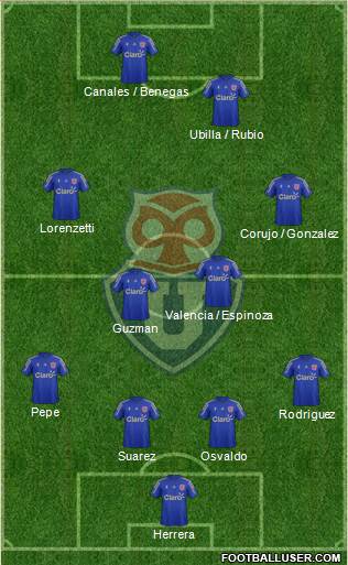 CF Universidad de Chile Formation 2015