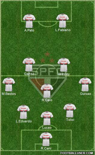 São Paulo FC Formation 2015