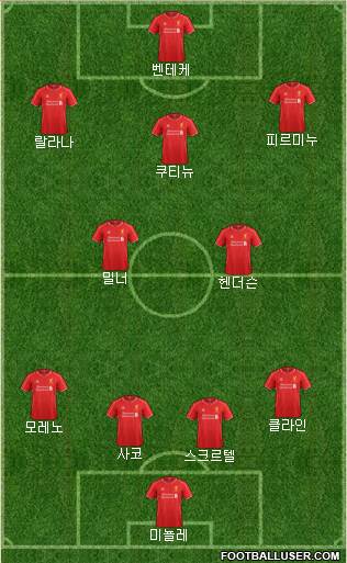 Liverpool Formation 2015