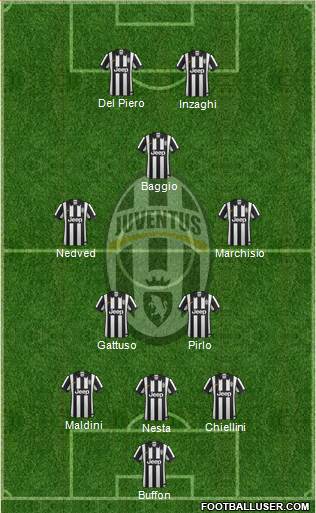 Juventus Formation 2015
