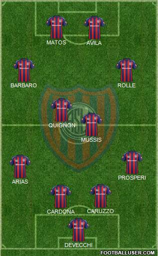 San Lorenzo de Almagro Formation 2015
