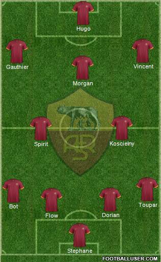AS Roma Formation 2015
