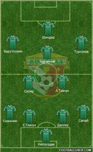 Vorskla Poltava Formation 2015