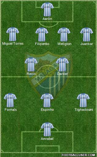 Málaga C.F., S.A.D. Formation 2015