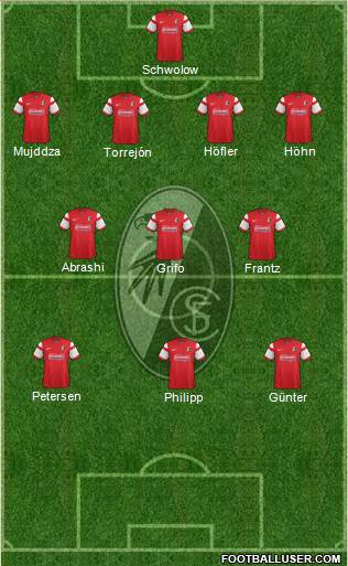 SC Freiburg Formation 2015