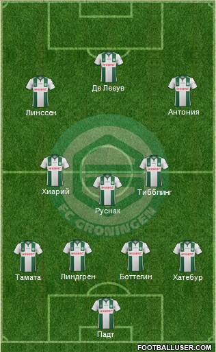 FC Groningen Formation 2015