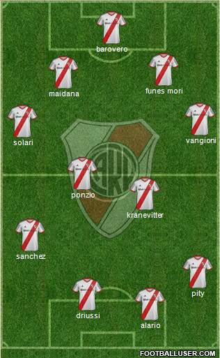 River Plate Formation 2015