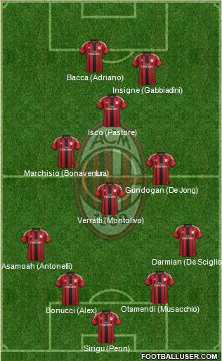 A.C. Milan Formation 2015