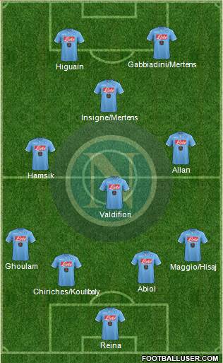 Napoli Formation 2015