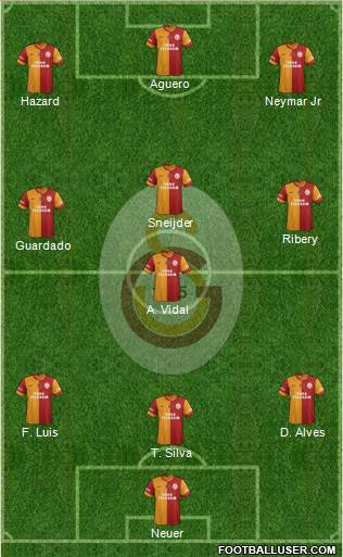 Galatasaray SK Formation 2015
