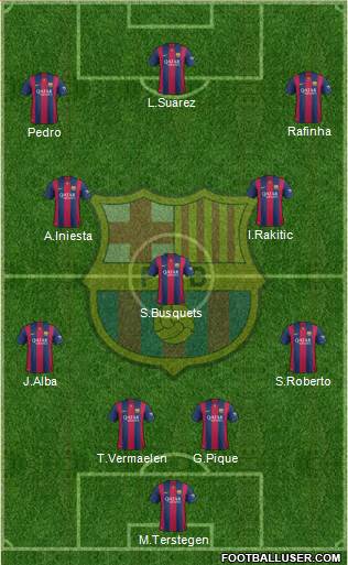 F.C. Barcelona Formation 2015