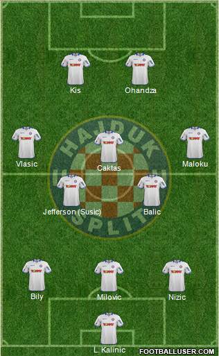 HNK Hajduk Formation 2015