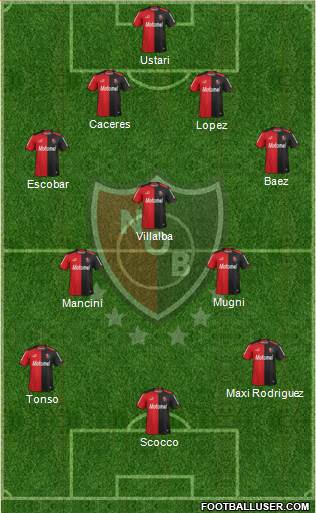 Newell's Old Boys Formation 2015