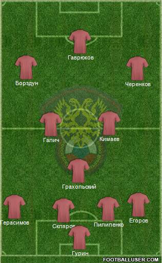 Russia Formation 2015
