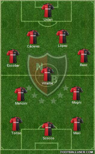 Newell's Old Boys Formation 2015