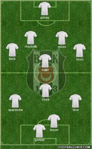 Besiktas JK Formation 2015