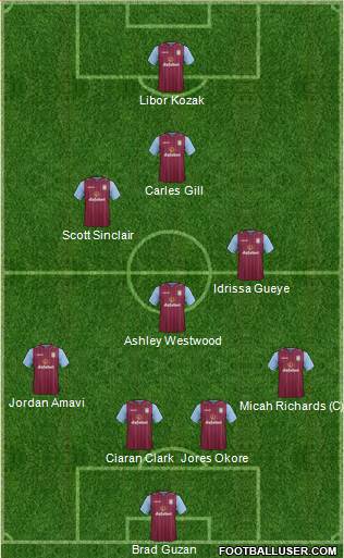 Aston Villa Formation 2015