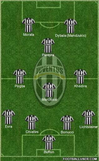 Juventus Formation 2015