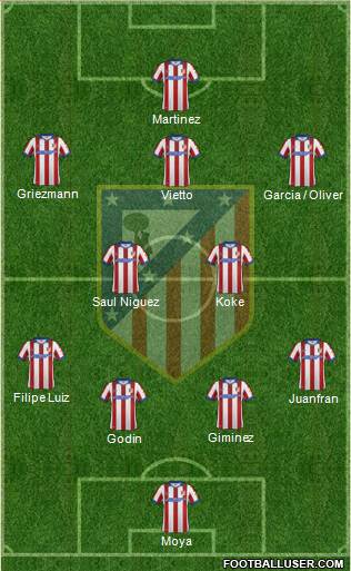 C. Atlético Madrid S.A.D. Formation 2015