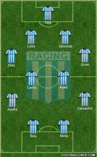 Racing Club Formation 2015