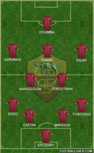AS Roma Formation 2015