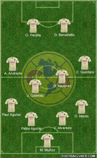 Club de Fútbol América Formation 2015