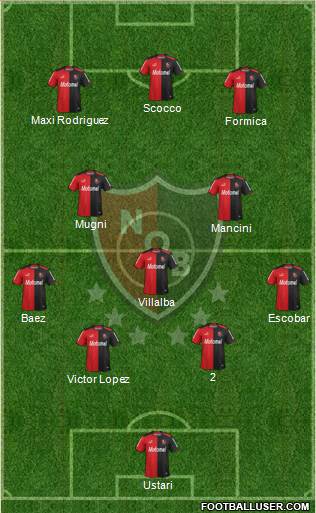 Newell's Old Boys Formation 2015