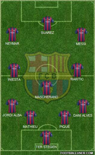 F.C. Barcelona Formation 2015