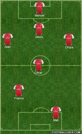 Arsenal Formation 2015