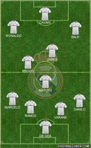 Real Madrid C.F. Formation 2015