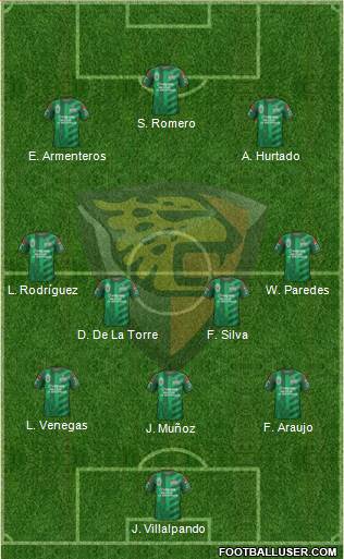 Club Jaguares de Chiapas Formation 2015