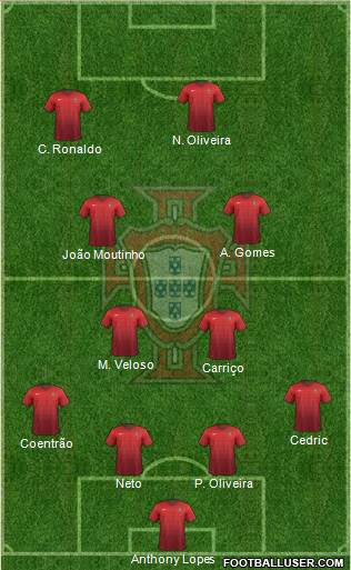 Portugal Formation 2015
