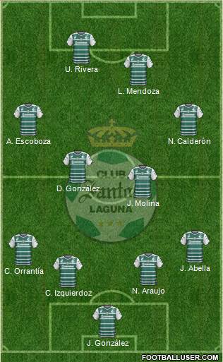 Club Deportivo Santos Laguna Formation 2015