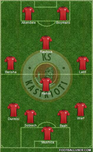 KS Kastrioti Krujë Formation 2015