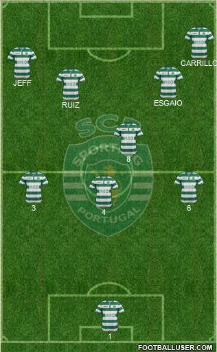 Sporting Clube de Portugal - SAD Formation 2015