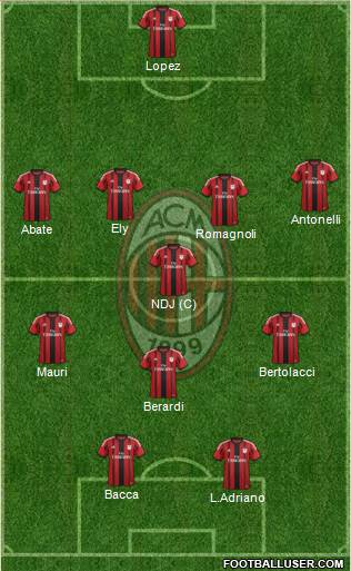 A.C. Milan Formation 2015