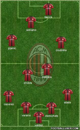 A.C. Milan Formation 2015