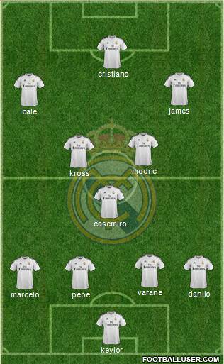 Real Madrid C.F. Formation 2015
