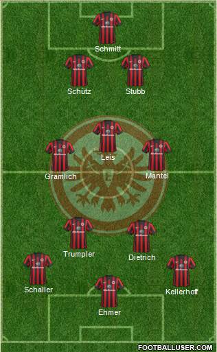 Eintracht Frankfurt Formation 2015