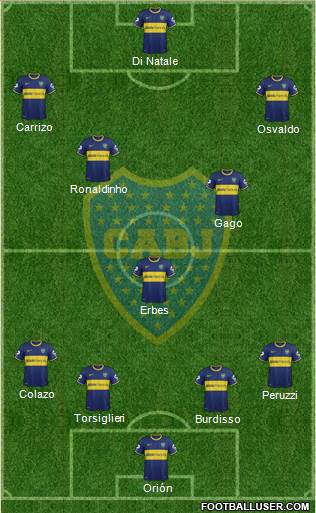 Boca Juniors Formation 2015