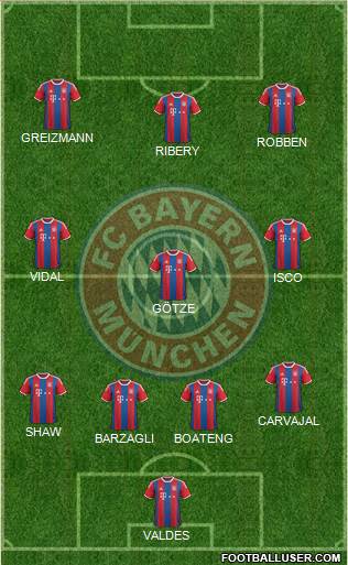FC Bayern München Formation 2015