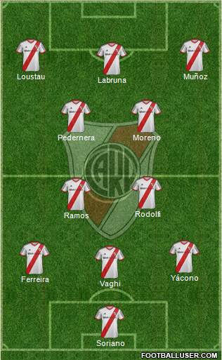 River Plate Formation 2015
