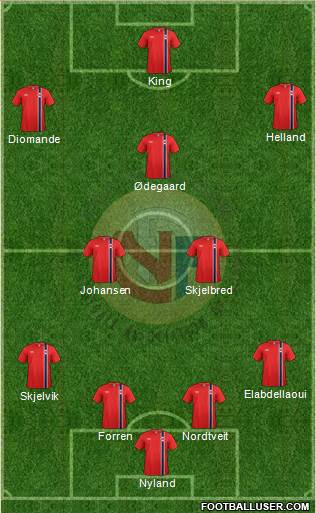 Norway Formation 2015