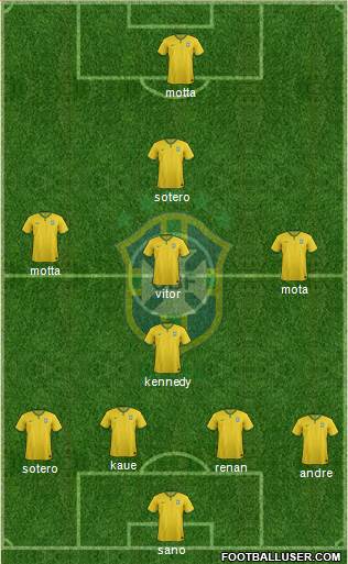 Brazil Formation 2015