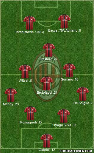 A.C. Milan Formation 2015