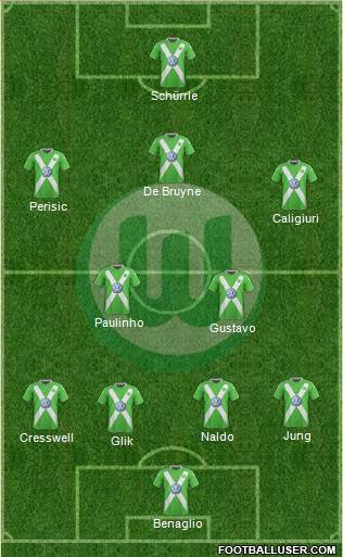 VfL Wolfsburg Formation 2015
