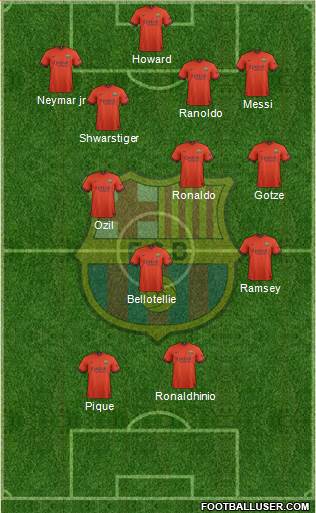 F.C. Barcelona Formation 2015