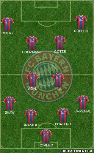 FC Bayern München Formation 2015